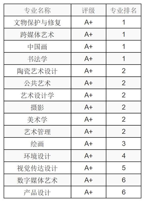 美术学类大学哪些比较好 育学科普