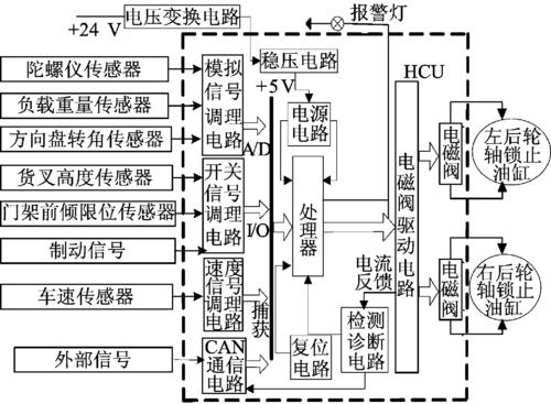 电路搭建简单、稳定性强(总线金融界测试上位报文) 汽修知识