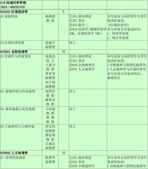 地理科学包括哪些专业 育学科普