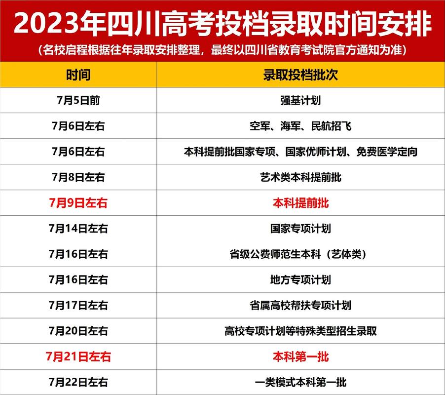 四川：2023年普通高校招生考试普通类各批次录取 育学科普