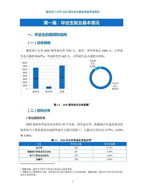 重庆理工大学就业率及就业前景怎么样 育学科普