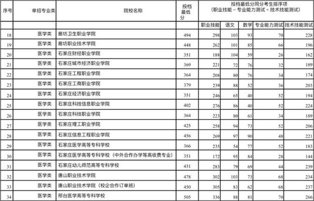 河北2024读中专学校要不要分数 育学科普