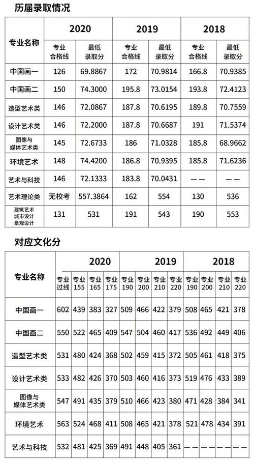 美术生艺考多少分算好 育学科普