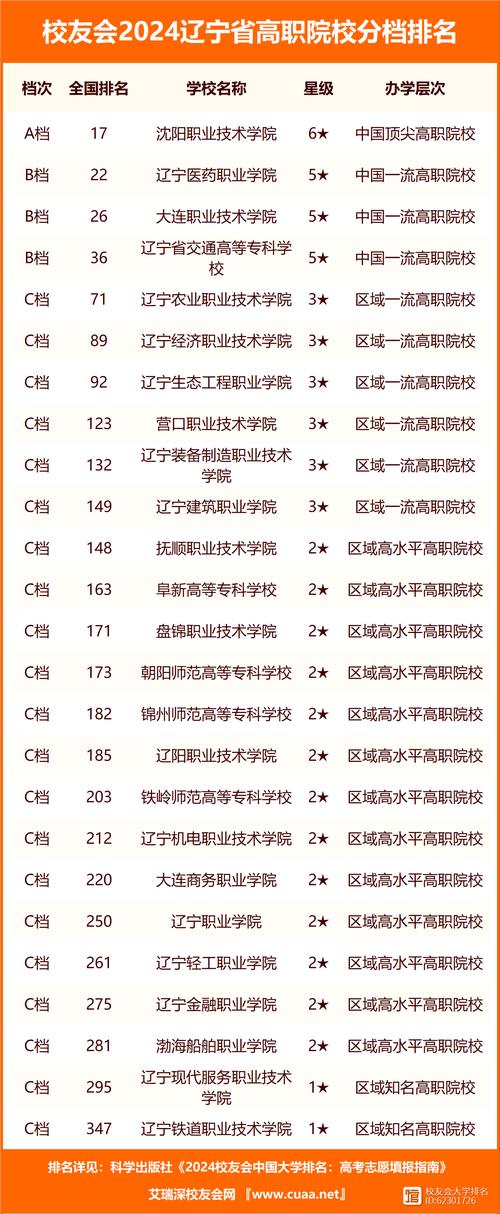 2024鞍山排名前三的中专学校名单 育学科普