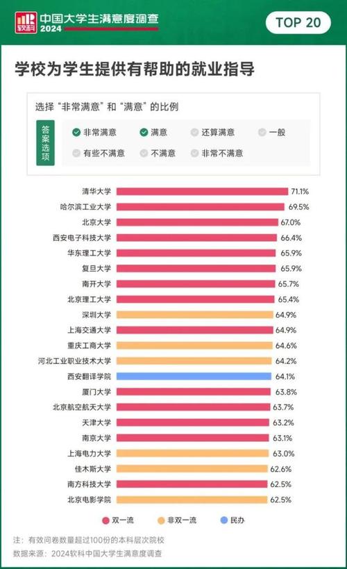 济南大学就业率及就业前景怎么样 育学科普