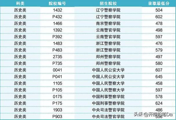 2024辽宁物理225分能上什么大学？ 育学科普