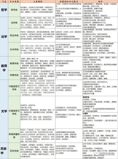 理学门类包括哪些专业 育学科普