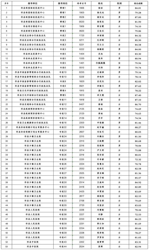 蓬安县昌欣劳务派遣有限公司关于招聘政府专职消防队员的公告(体检人员考试驾驶员岗位) 汽修知识