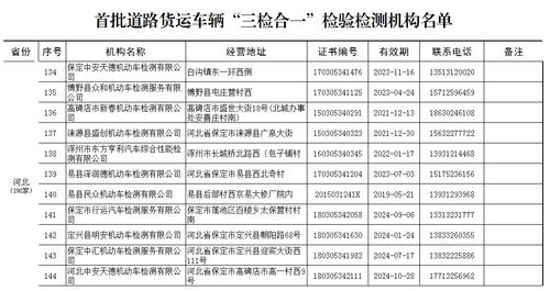 更新！广东省货车“三检合一”检验检测机构增至161家！(检测机动车有限公司汽车安检) 汽修知识