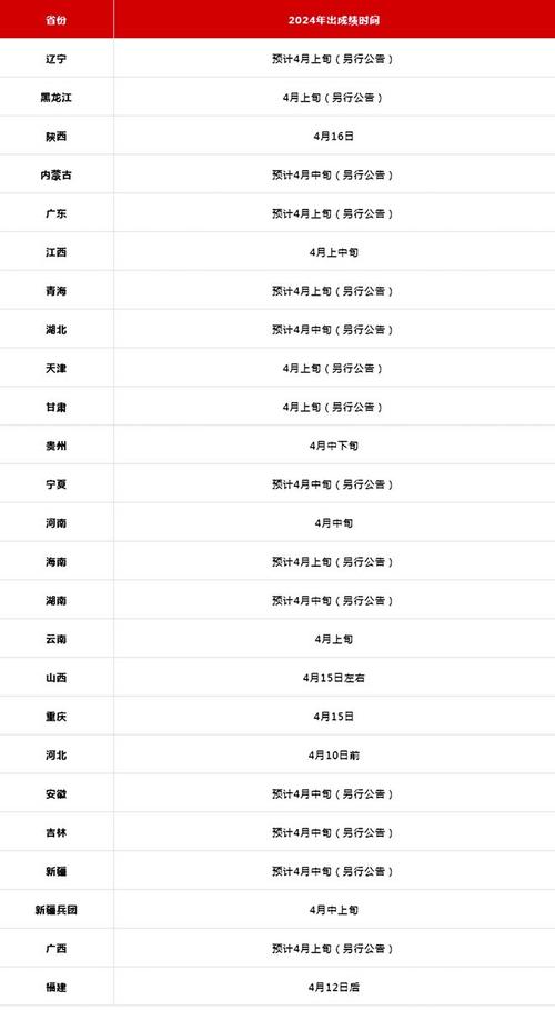 2024辽宁舞蹈统考成绩查询时间及查询入口 育学科普