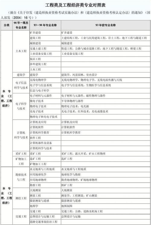 土建施工包括哪些专业 育学科普