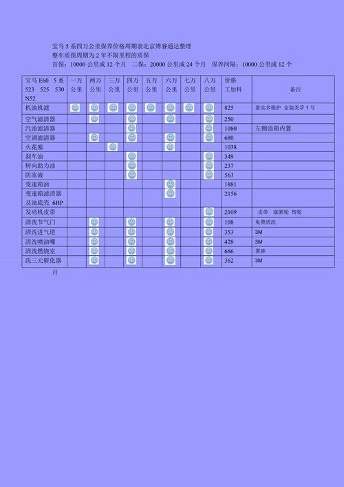 不被忽悠(保养宝马车主周期表加价) 汽修知识