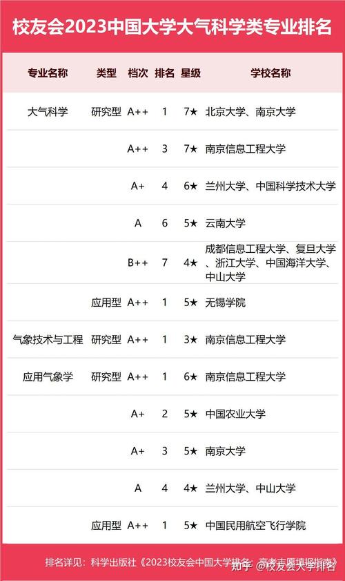 大气科学包括哪些专业 育学科普