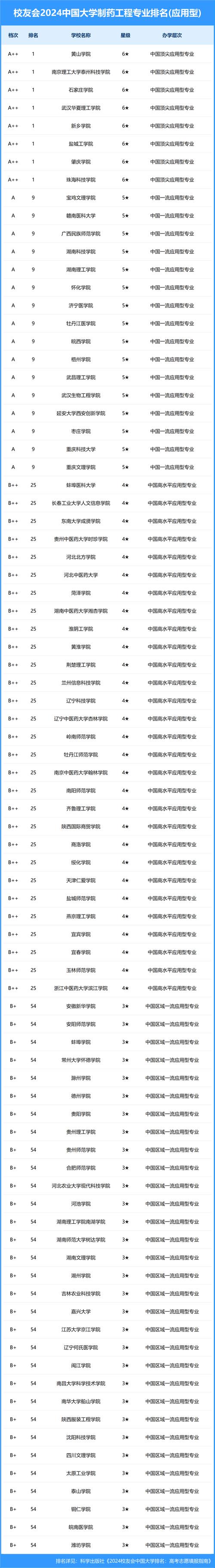 2024武汉排名前三的电子商务学校名单 育学科普