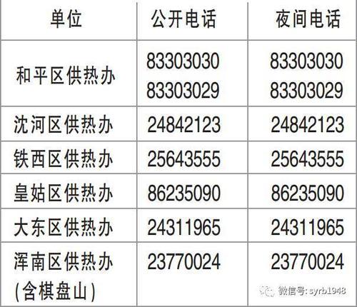 暖气不热可直接拨打！(供热片区宿舍小区服务电话) 汽修知识