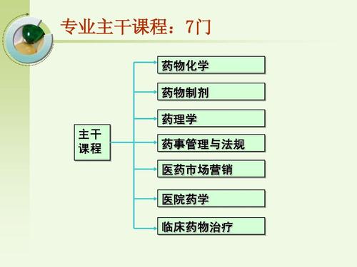 广元广播电视大学药剂专业介绍 育学科普