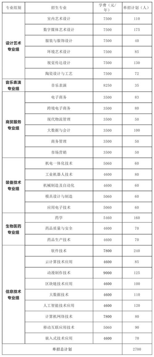 2024温州里仁科技职业学校多少钱 育学科普