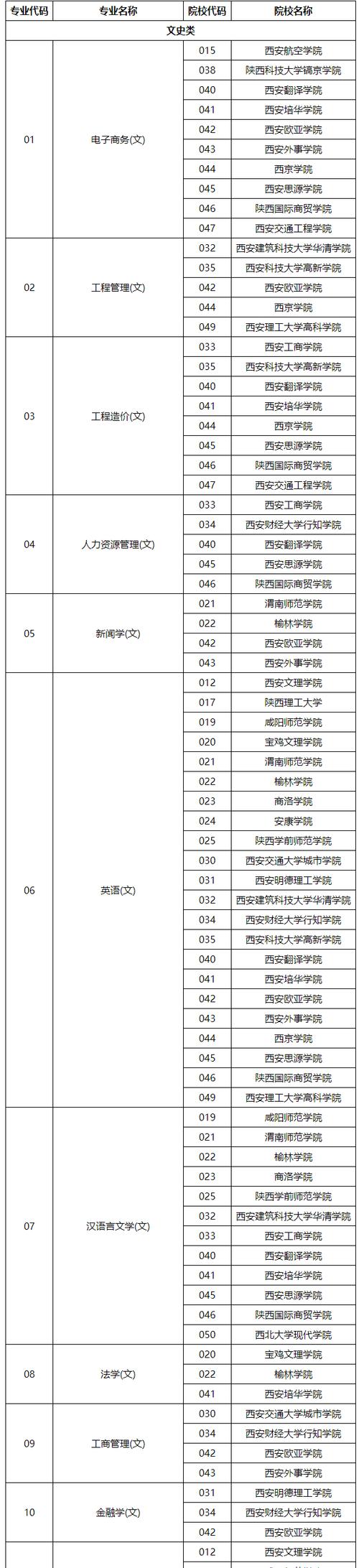 陕西2024年上中专学校有什么用 育学科普