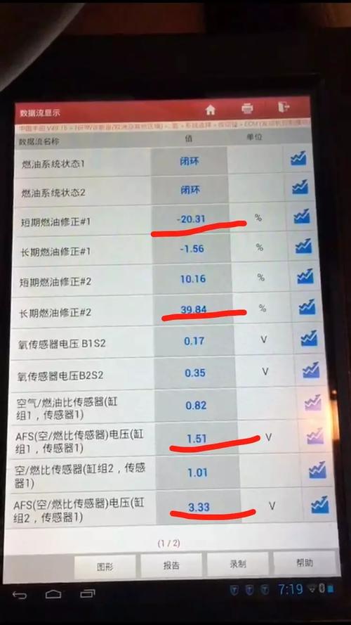 发动机“短期/长期燃油修正”混合气故障-终极诊断(燃油传感器发动机电压修正) 汽修知识