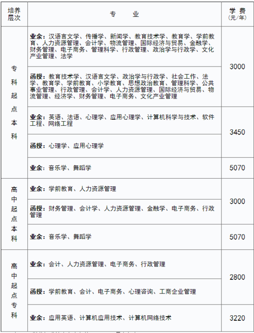 成考学费可以分期付费吗? 育学科普 成考学费可以分期付费吗? 育学科普
