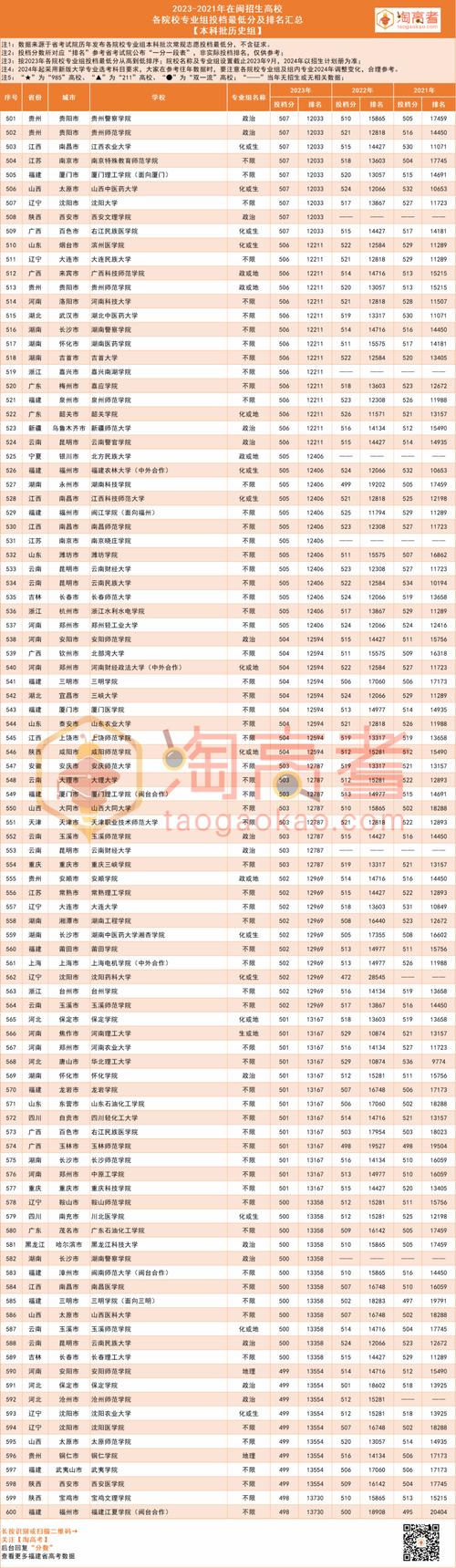 2024高考443分左右能上什么大学 育学科普