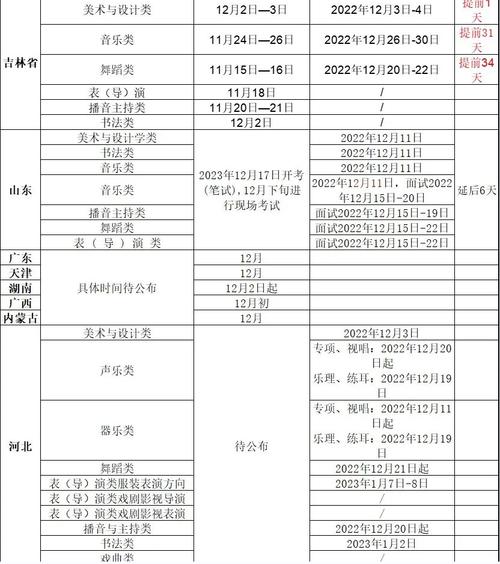 2024年新疆音乐统考时间及统考内容 育学科普