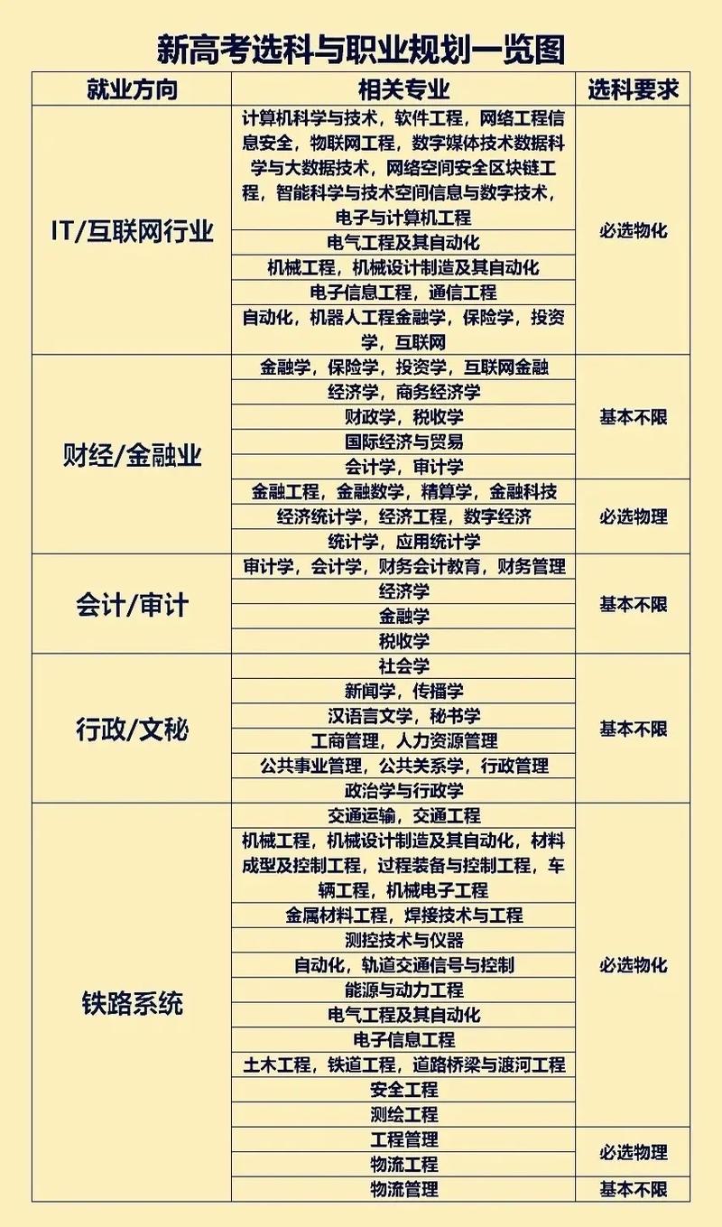 新高考食品智能加工技术专业选科要求 育学科普