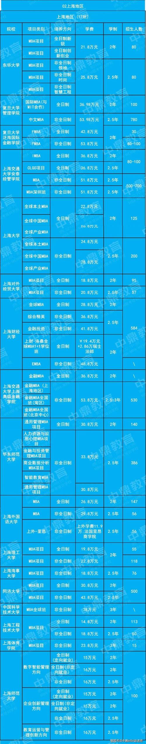 2024燕山大学MBA学费多少钱一年？ 育学科普