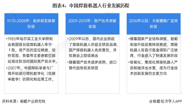 2024工业机器人技术专业就业前景 育学科普