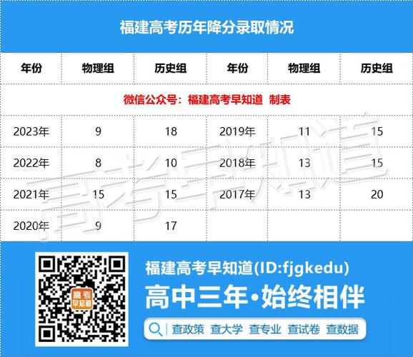 2024高考439分左右能上什么大学 育学科普