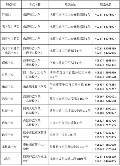 2024四川播音与主持统考科目有哪些 育学科普