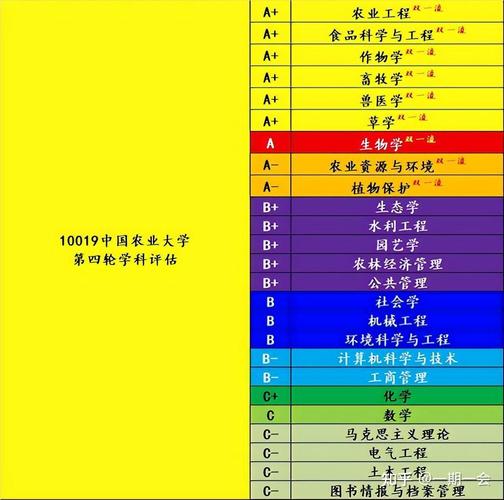 新高考水生动物医学专业选科要求 育学科普