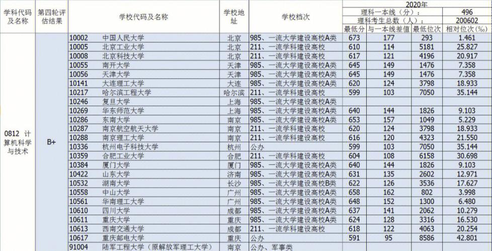 高考报专业会有单独分数要求吗 育学科普