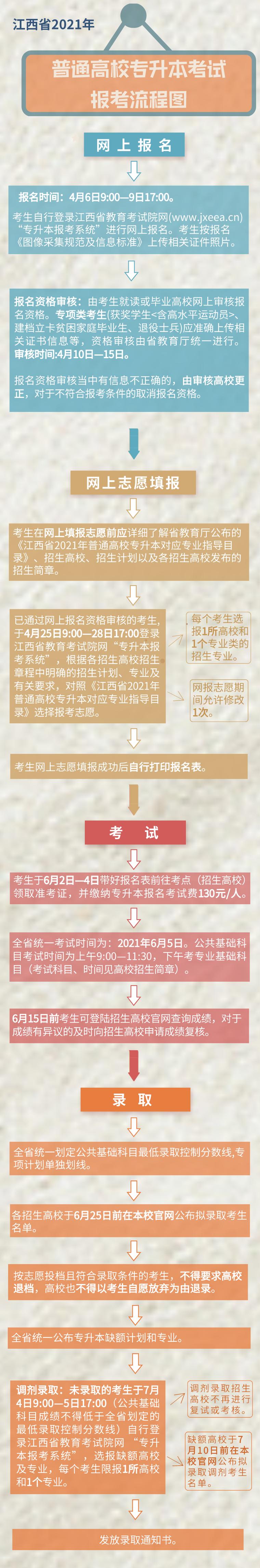 专升本校考怎么考的？ 育学科普