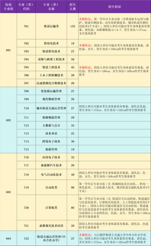 2024高铁专业主要学什么 育学科普