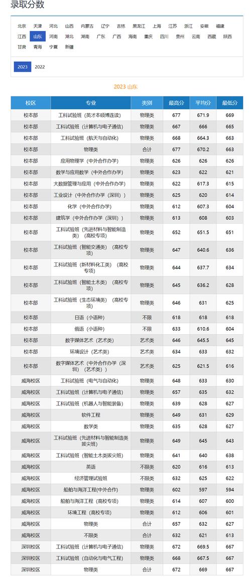 2024高考278分左右能上什么大学 育学科普