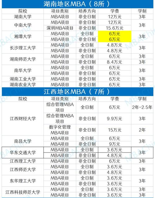 2024聊城大学MBA学费多少钱一年？ 育学科普