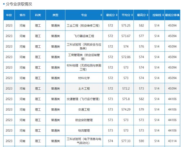 2024高考441分左右能上什么大学 育学科普 2024高考441分左右能上什么大学 育学科普