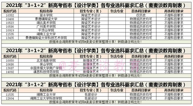 新高考公共艺术设计专业选科要求 育学科普