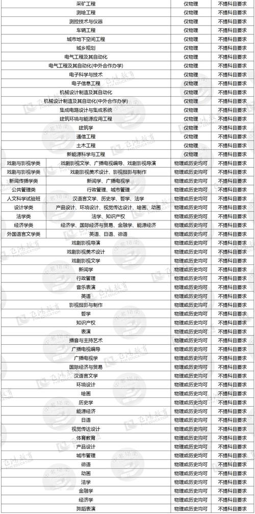 物理生物地理可以选什么专业 育学科普