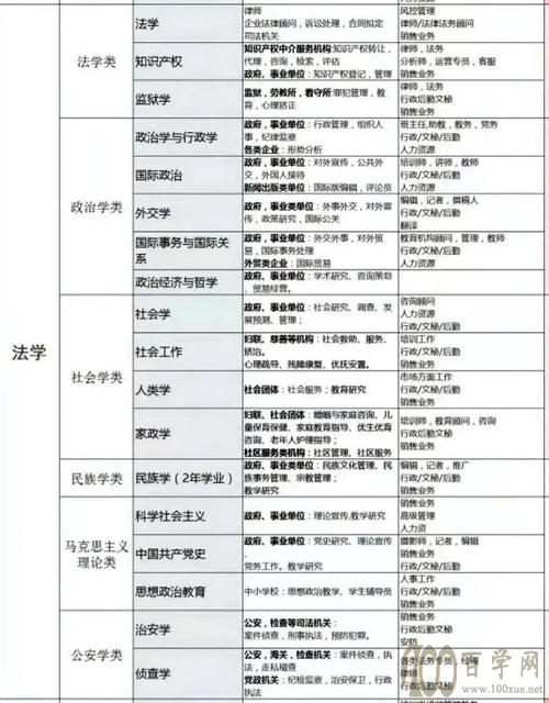 法学类专业包括哪些 育学科普