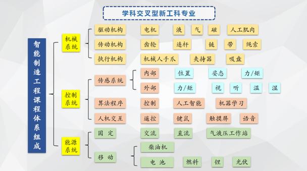 集成电路专业属于什么学科 育学科普