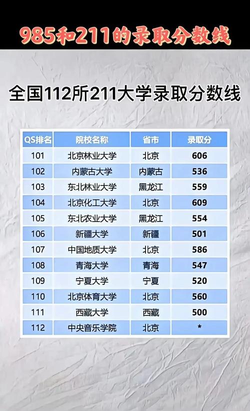 2024年985211最低录取成绩 育学科普