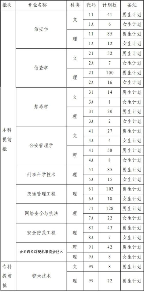 新高考治安学专业选科要求 育学科普