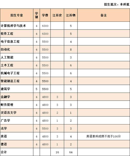 2024浙大城市学院研究生学费多少钱一年 育学科普