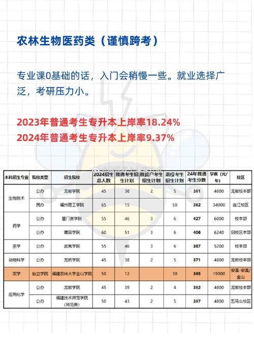 什么人适合考专升本？ 育学科普