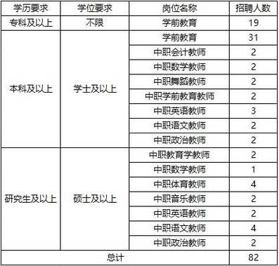 落实编制！专科可报！招聘中小幼教师226人(岗位教师招聘资格证报考) 汽修知识