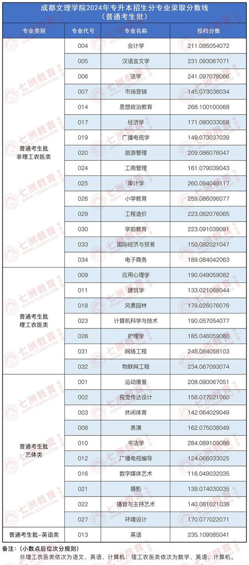 2024高考284分左右能上什么大学 育学科普