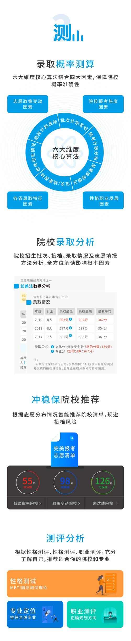 2024艺体生志愿填报指南 育学科普