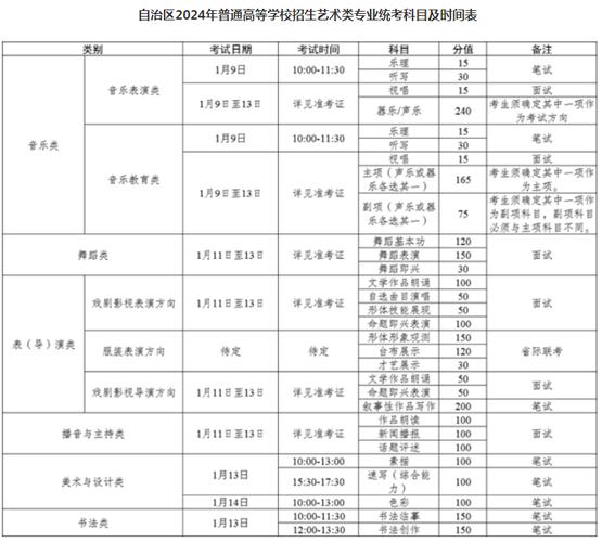 2024年新疆播音与主持统考时间及统考内容 育学科普